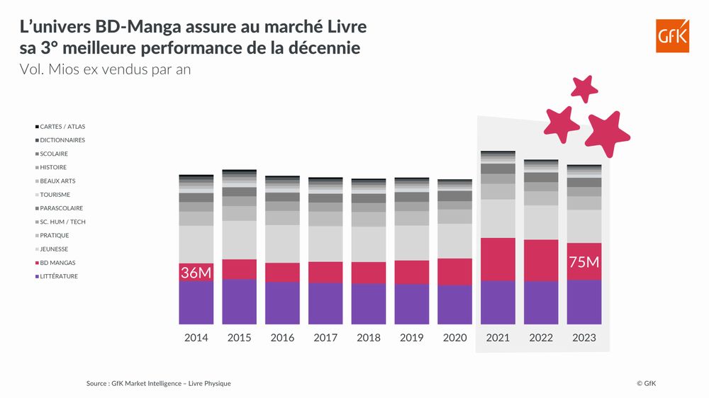 statistica gfk 10 anni.jpg